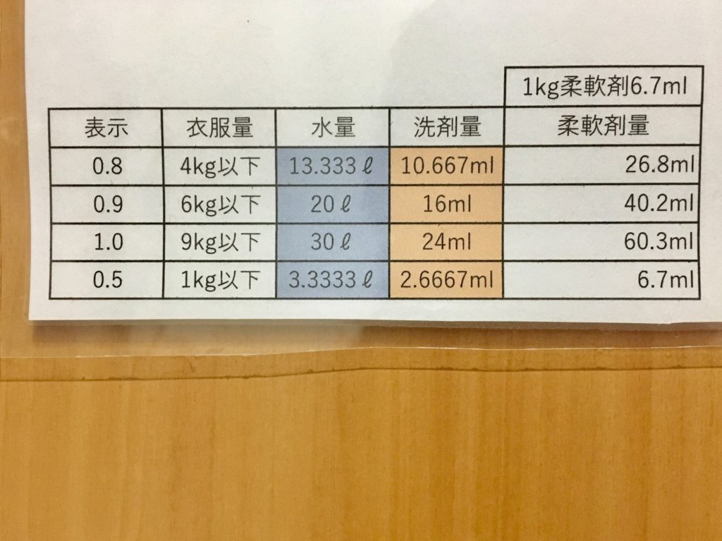 おすすめの日用品節約方法